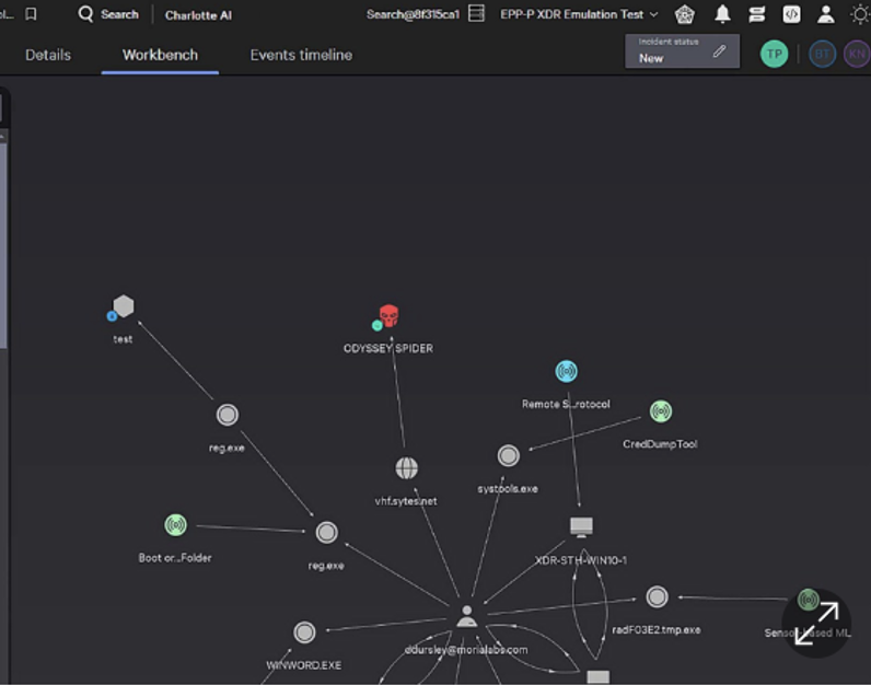 Crowdstrike – IST AMERICAS
